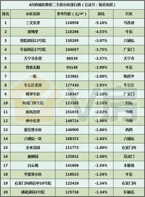 V房北京房地產市場分析報告第122期:北京5月5日開始小學和初中入學信息采集