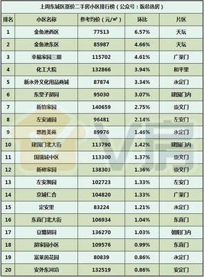 北京房地產(chǎn)市場(chǎng)分析報(bào)告第113期 二批次供地出爐與太陽(yáng)宮地塊13萬/m2解析