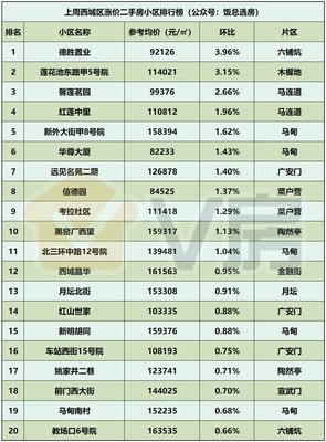 北京房地產(chǎn)市場分析報告第143期 奶西村地塊或?qū)⒋蛟旖鹈椖? />
</a>
<span><a href=